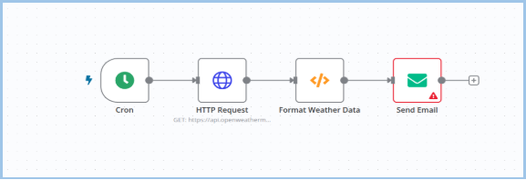 AI Workflow Creation 2